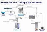 Images of Salt Water Cooling System