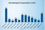 Images of Dermatologist Salary 2016