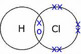 Images of Hydrogen Chloride