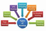Hosting Services Types Photos
