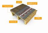 Underfloor Heating Systems For Wooden Floors Photos