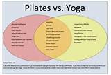 Is Pilates Yoga