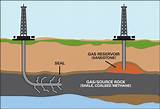 Underground Natural Gas Line For Sale Images