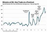 Photos of How To Day Trade Bitcoin