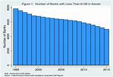 Images of Www Fed Loans Gov