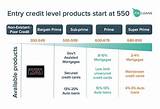 Photos of Personal Loan 460 Credit Score