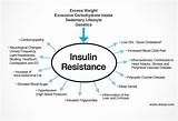 Pictures of Medications To Treat Insulin Resistance