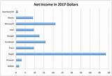 Average American Income 2017 Images