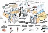 Images of Medical Supply Management