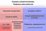 Contract Commercial Law