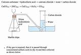 Photos of How Do You Make Hydrogen Chloride Gas