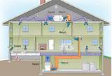 Hvac Systems Meaning