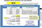 Nsw Payroll Tax Calculator Photos