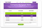 Compare Mortgage Rates Images