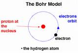 In The Bohr Theory Of The Hydrogen Atom