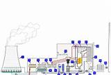Thermal Power Plant Electrical Design