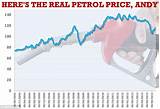 Pictures of How Much Is The Petrol Price Today