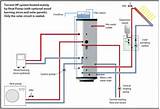 Heat Pump Heating System Images