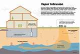 Images of Epa Soil Gas Sampling Guidance