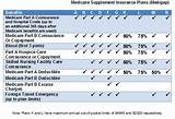 California Medicare Income Limits Pictures