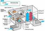Hvac Duct Types Pictures