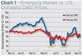 Emerging Market Bond Index Photos