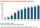 Images of How Much Does Home Insurance Cost
