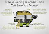 Join Credit Union Online Photos