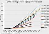 Pictures of Renewables Forecast
