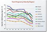 Teen Pregnancy Services
