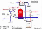 Images of Heating System Y Plan