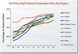 Florida Graduation Rate Photos