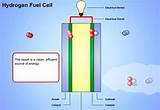 Images of Hydrogen Cell