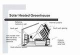 Solar Thermal Greenhouse Heating Pictures