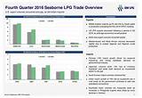 Images of Lpg Market Outlook 2016