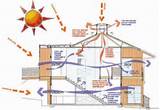 What Is The Best Heating System For An Old House Images