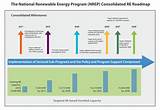 U S  Renewable Energy Policy Images