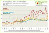 Pictures of Gas Boiler Service Price Comparison