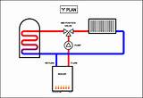 What Is A Y Plan Heating System Images