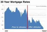 Images of Mortgage Rates By Year