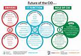 Images of Cio Technology Solutions