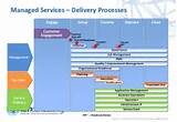 Managed Services Model Pictures