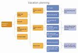 Images of Vacation Planning Software