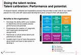 Employee Review Matrix Pictures