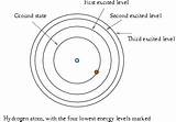 Hydrogen Atom First Excited State Photos