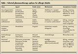 Exercise Induced Rhinitis Treatment Images