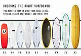 Surfboard Companies