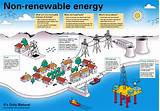 Images of 3 Renewable Energy Resources
