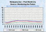 Images of Marijuana Use Among High School Students