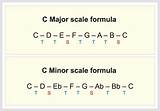 Images of Minor Scale Formula Guitar